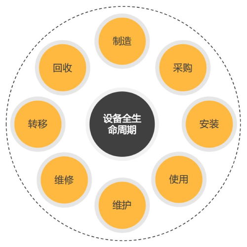 神州數碼控股isesol 以設備全生命周期服務，賦能企業復工復產與數字化轉型