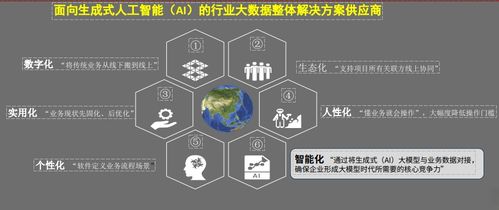 軟件定義未來 藍色星球如何以數字技術服務重塑工程數字化生態