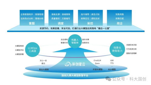 中國科大科大國創知識計算智能實驗室 加速科研技術轉化，持續完善國智行業數智技術生態