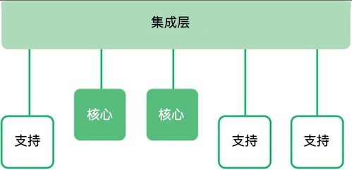 數字化轉型需求的技術識別路徑與數字技術服務賦能
