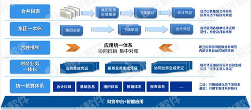 遠光集團一本賬數智應用系統 中臺架構引領財務管理新篇章，榮登新技術應用創新產品TOP10