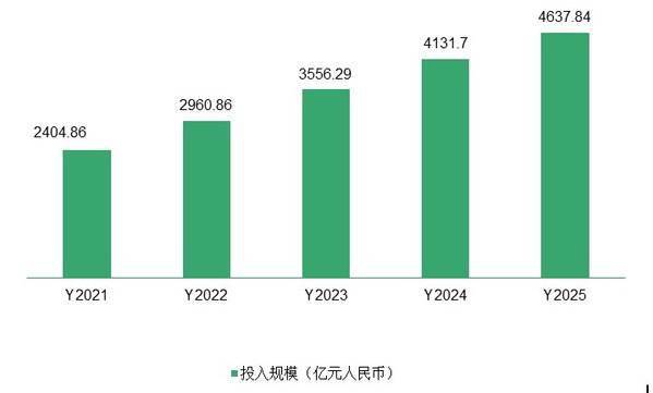 金融新生態 數字技術服務引領行業變革——《2021金融數字技術服務白皮書》解讀