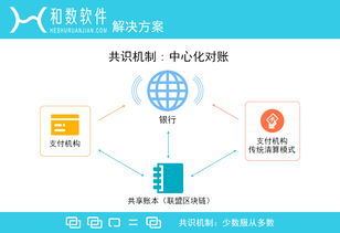 和數軟件 區塊鏈技術與微服務架構在數字技術服務中的融合與賦能